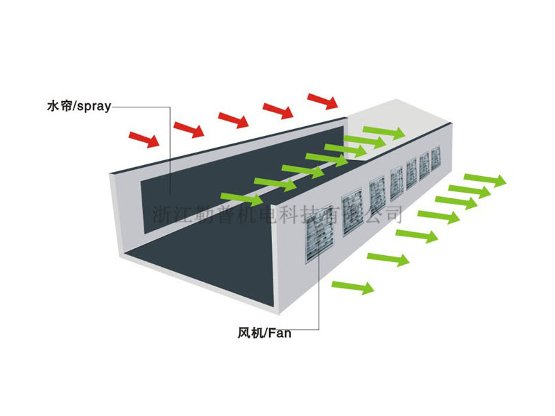 Horizontal curtain cooling system